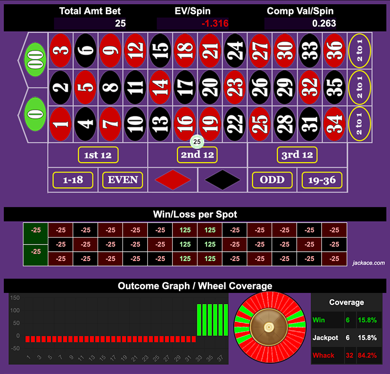 Roulette Bet Analyzer bets for What are you Doing, Step System?