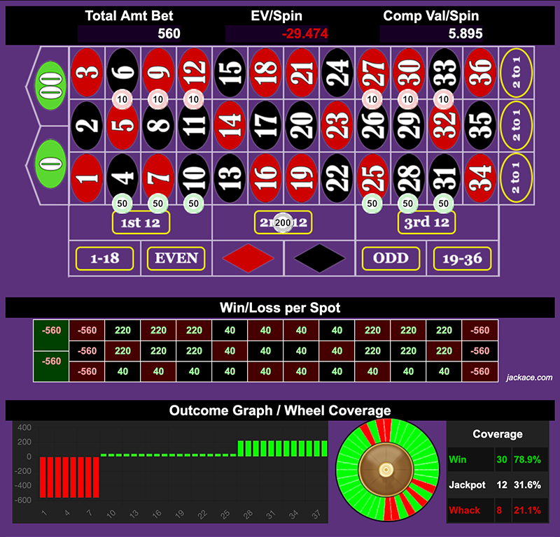 Roulette Bet Analyzer bets for Champion of Profit 🏆