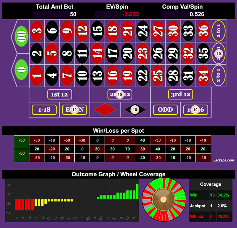 Roulette Bet Analyzer bets for Fibonacci Lover 💗💗💗