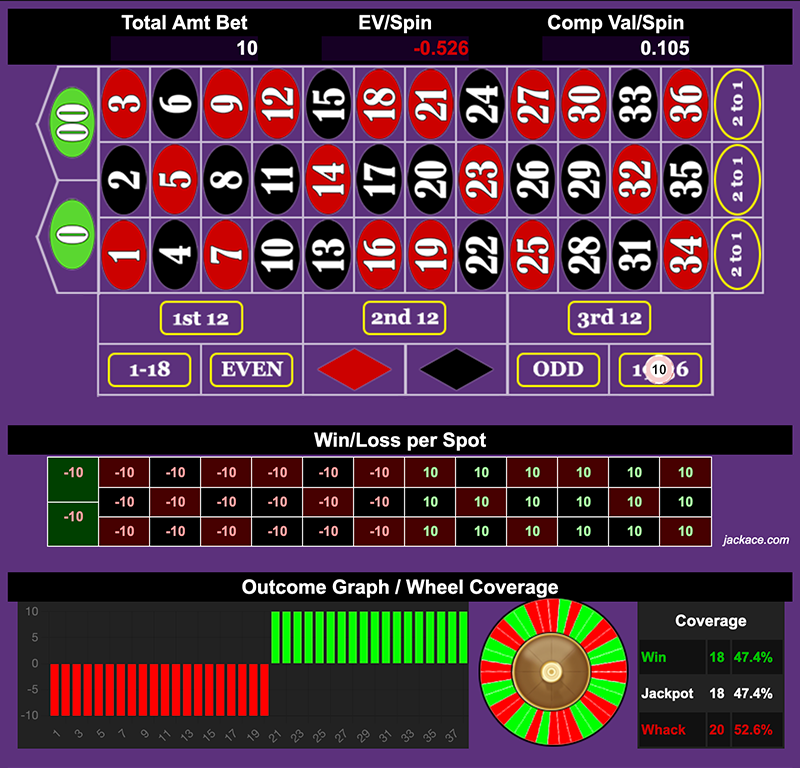 Roulette Bet Analyzer bets for Purgatory