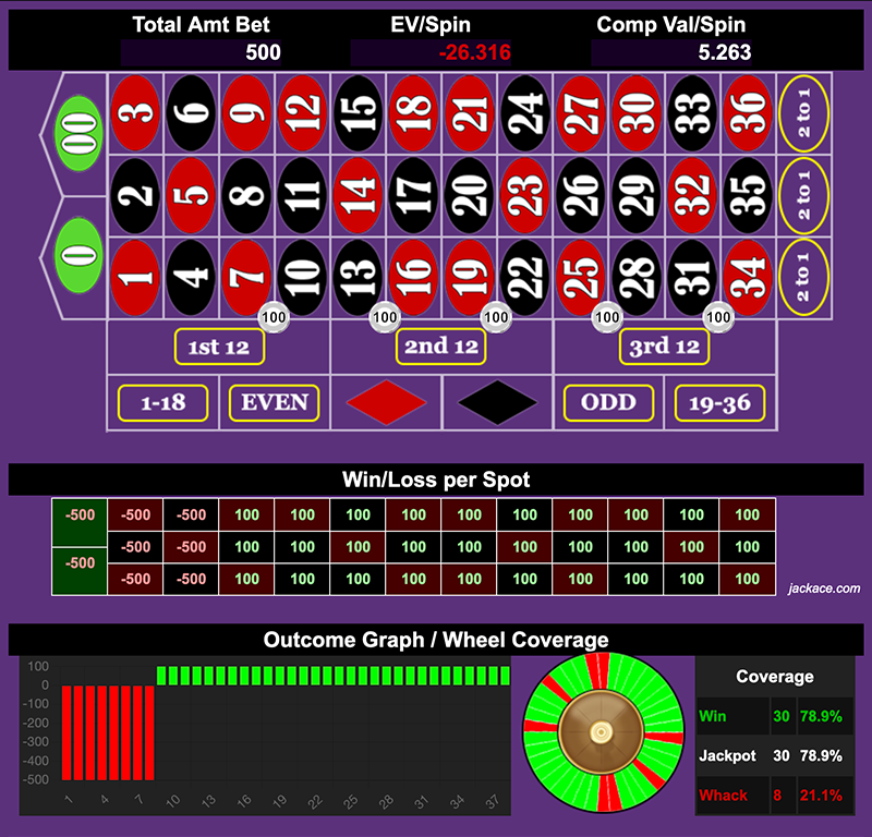 Roulette Bet Analyzer bets for Final Form