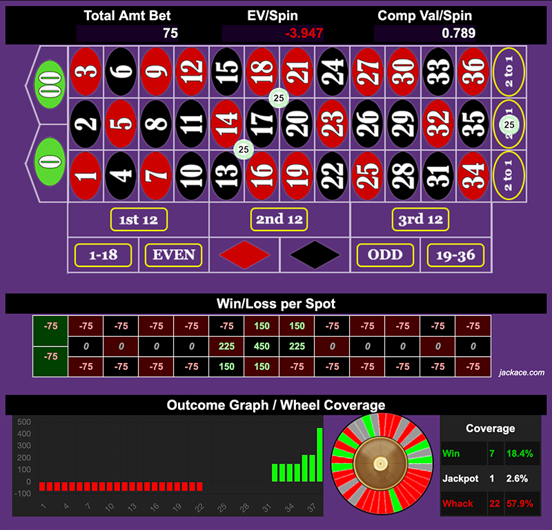 Roulette Bet Analyzer bets for DTF Favorite Threesome 👨‍🦰👩👩🏿