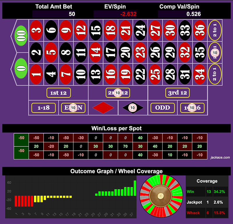 Roulette Bet Analyzer bets for Martingale Fibonacci Lover 💗