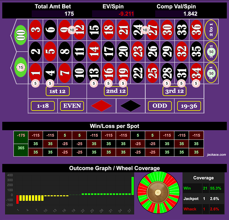 Roulette Bet Analyzer bets for Streetball ATM 🏧