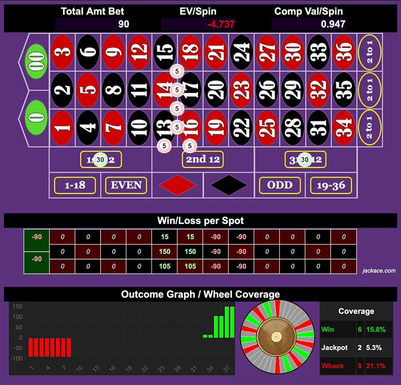 Roulette Bet Analyzer bets for Gambler's P 🍆