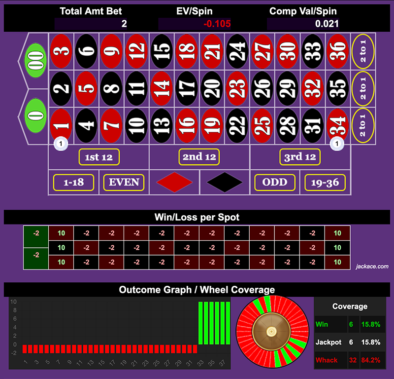 Roulette Bet Analyzer bets for Bullseye 🎯