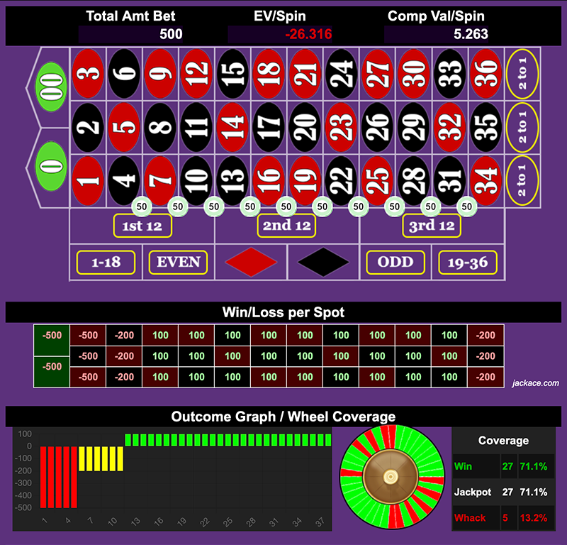 Roulette Bet Analyzer bets for L.A.U.B.