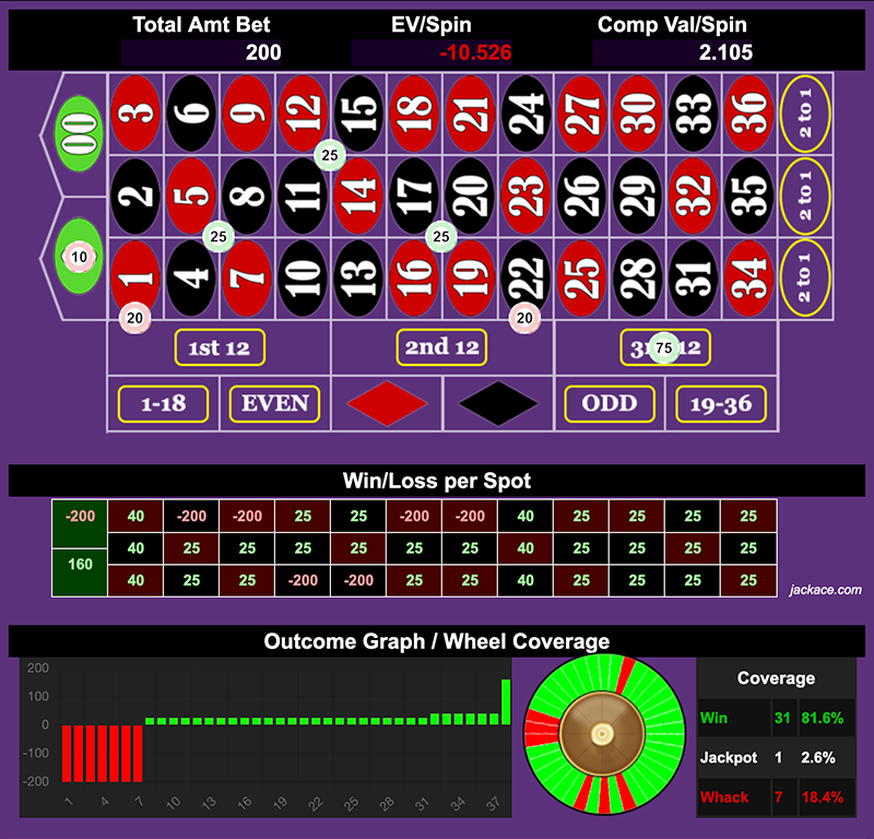 Roulette Bet Analyzer bets for Flying V 🕊️