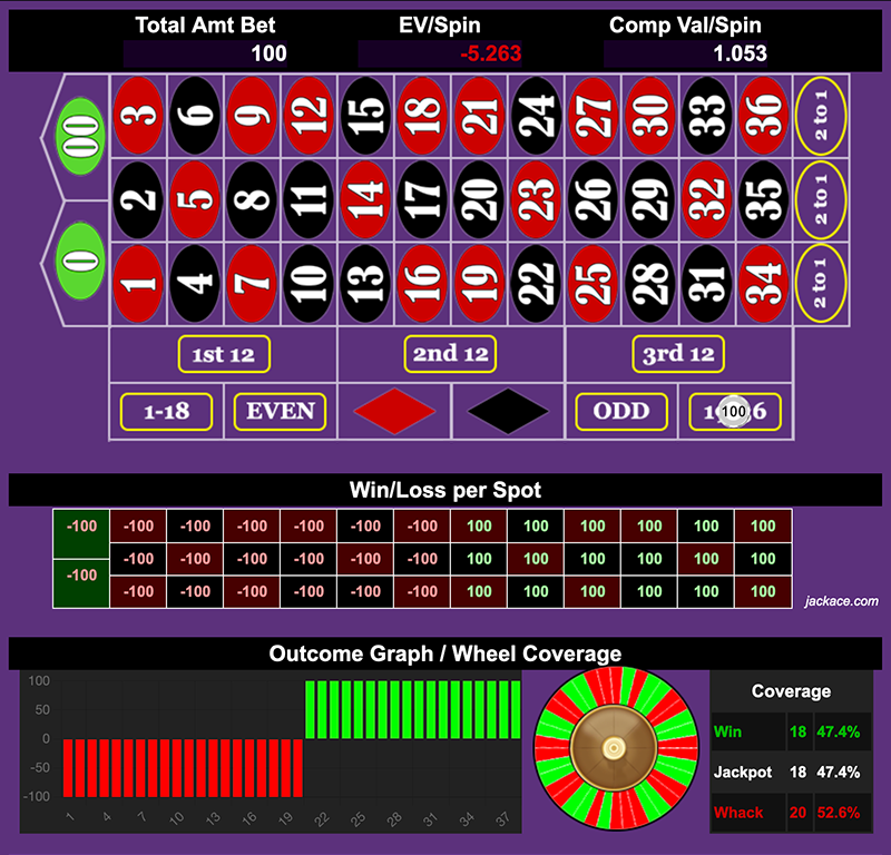 Roulette Bet Analyzer bets for HLT