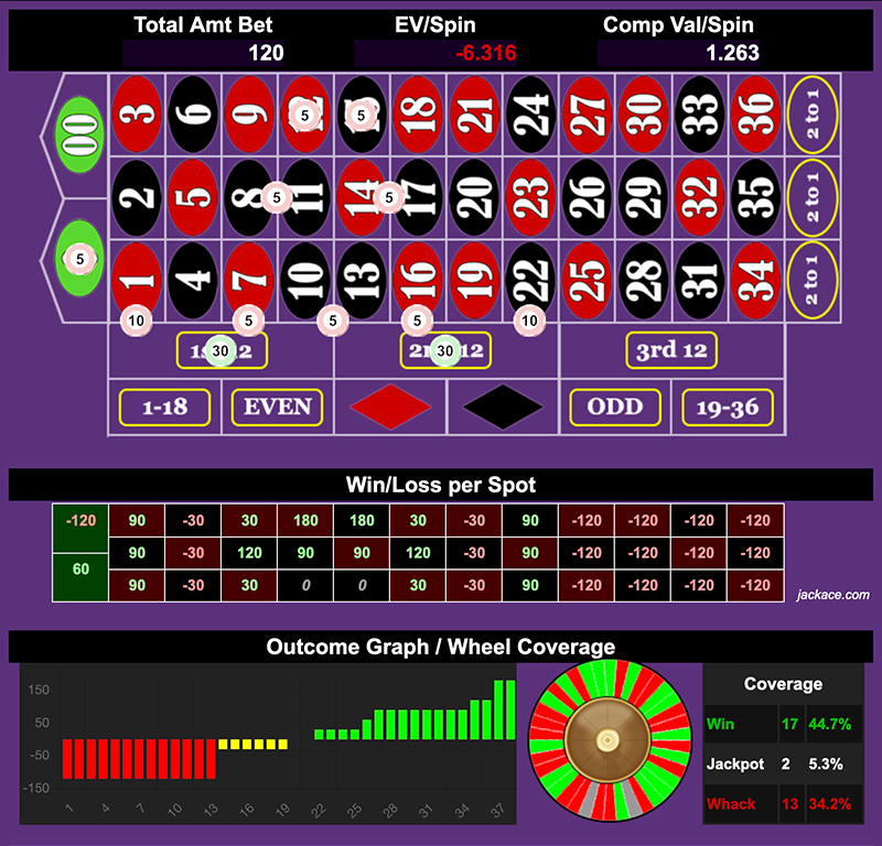 Roulette Bet Analyzer bets for Tajine 🌶️