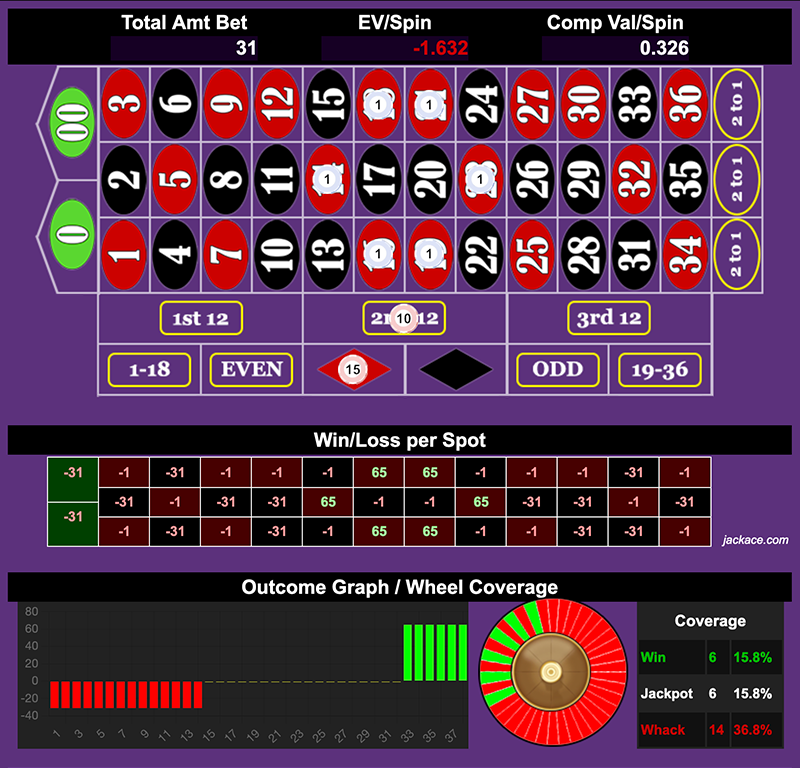 Roulette Bet Analyzer bets for American Six Shooter 🔫