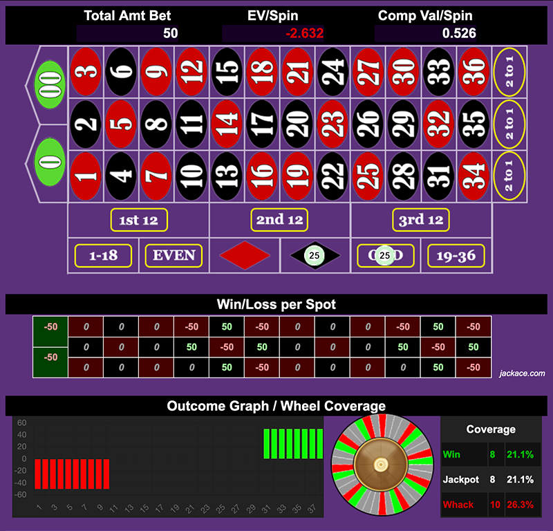 Roulette Bet Analyzer bets for Nick Pappagiorgio 🎰