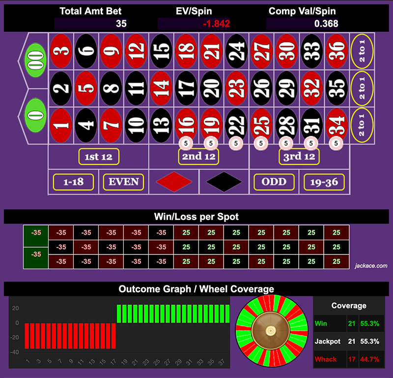 Roulette Bet Analyzer bets for Lucky Lanes 🎳