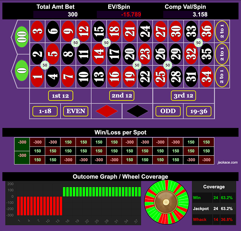 Roulette Bet Analyzer bets for Reverse Step Bro