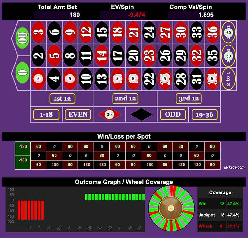 Roulette Bet Analyzer bets for Suck the Luck 🧛