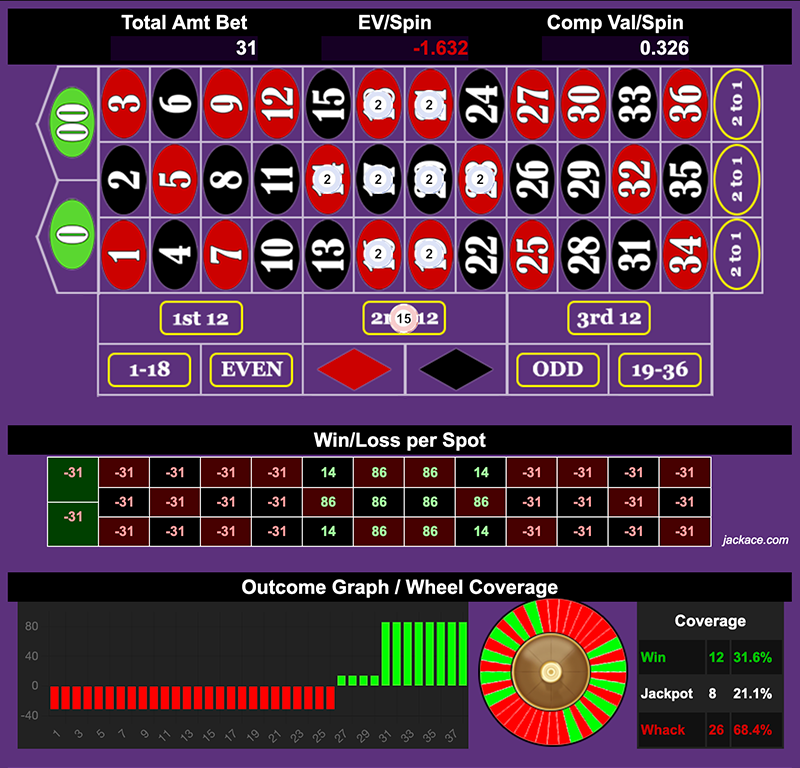 Roulette Bet Analyzer bets for Grapefruit Hunting