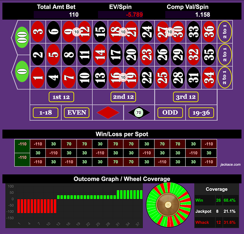 Roulette Bet Analyzer bets for Best Kept Secret