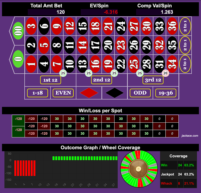 Roulette Bet Analyzer bets for EGDSPP