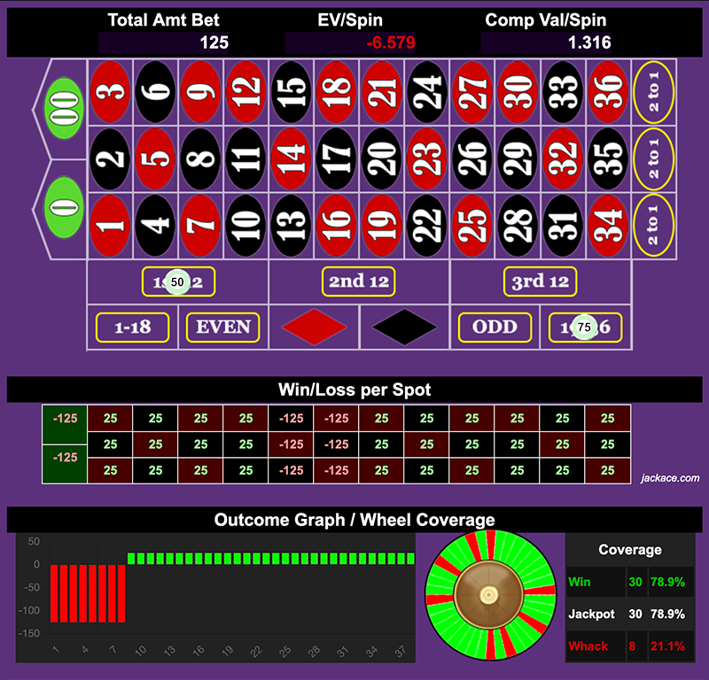 Roulette Bet Analyzer bets for Seesaw