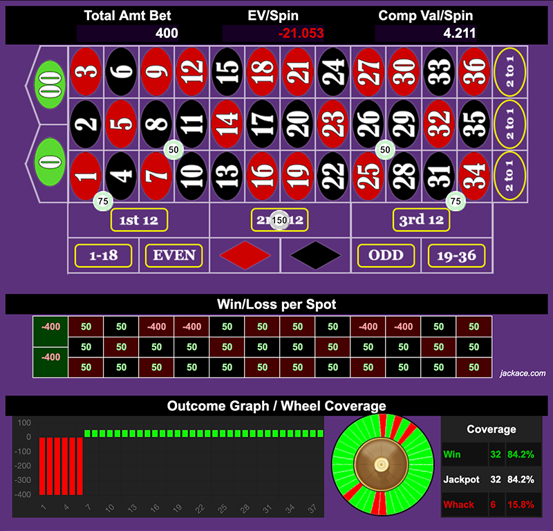 Roulette Bet Analyzer bets for MTFDS