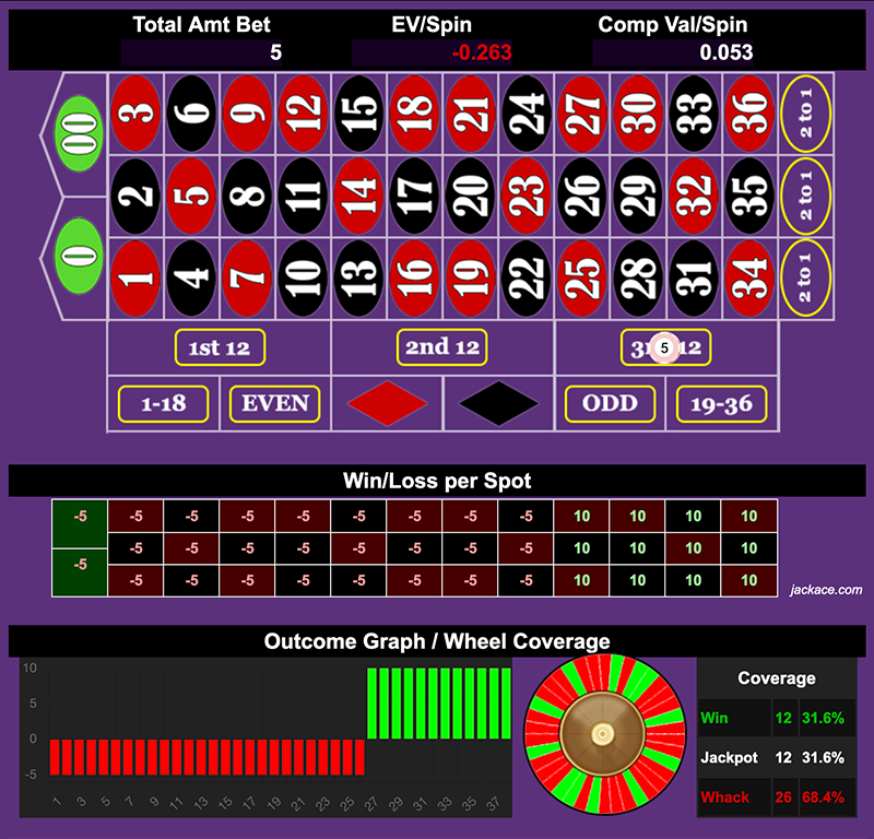 Roulette Bet Analyzer bets for Running Ride or Die