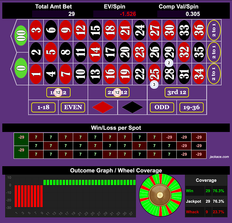 Roulette Bet Analyzer bets for Prism