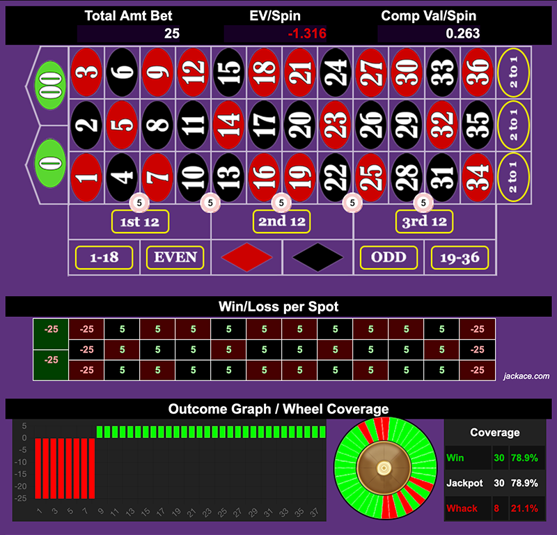 Roulette Bet Analyzer bets for Devolver