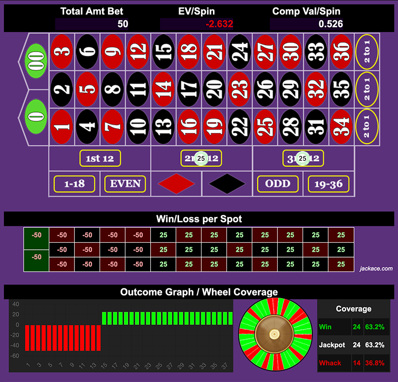 Roulette Bet Analyzer bets for Heist