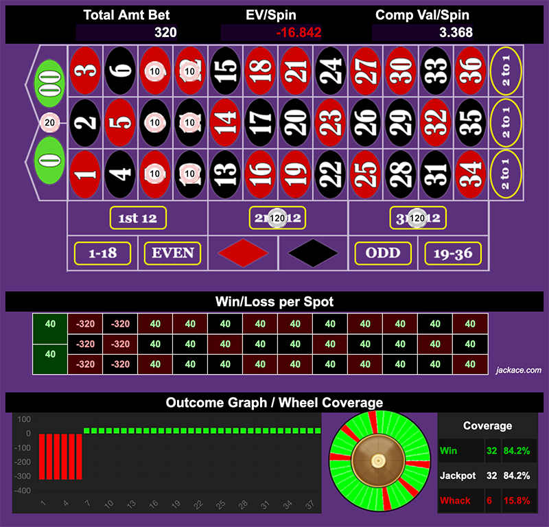 Roulette Bet Analyzer bets for Chamba Slide 🛝