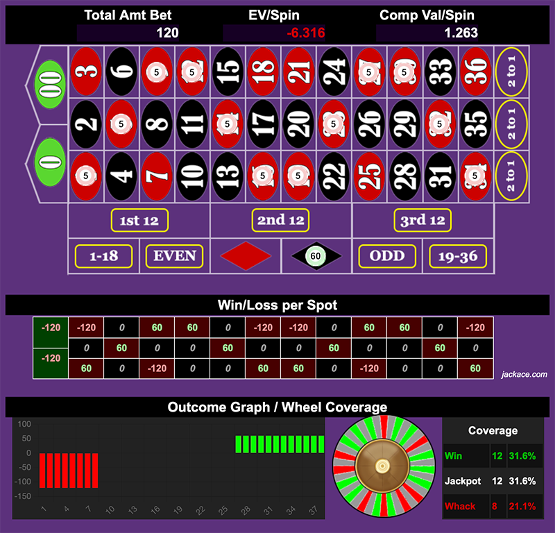 Roulette Bet Analyzer bets for Riding the Red Snake 🐍🐍