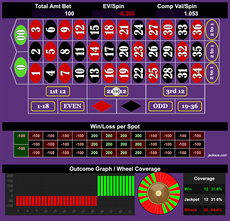 Roulette Bet Analyzer bets for Follow that MF Dozen