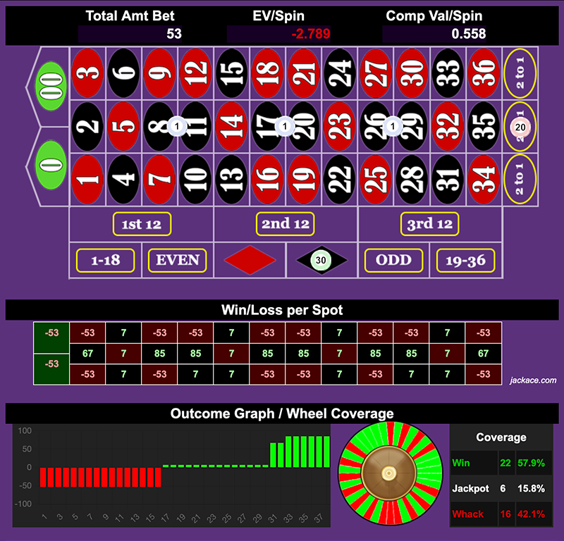 Roulette Bet Analyzer bets for ETG Booty Grinder