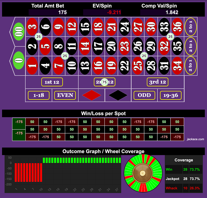 Roulette Bet Analyzer bets for Pushin' the V