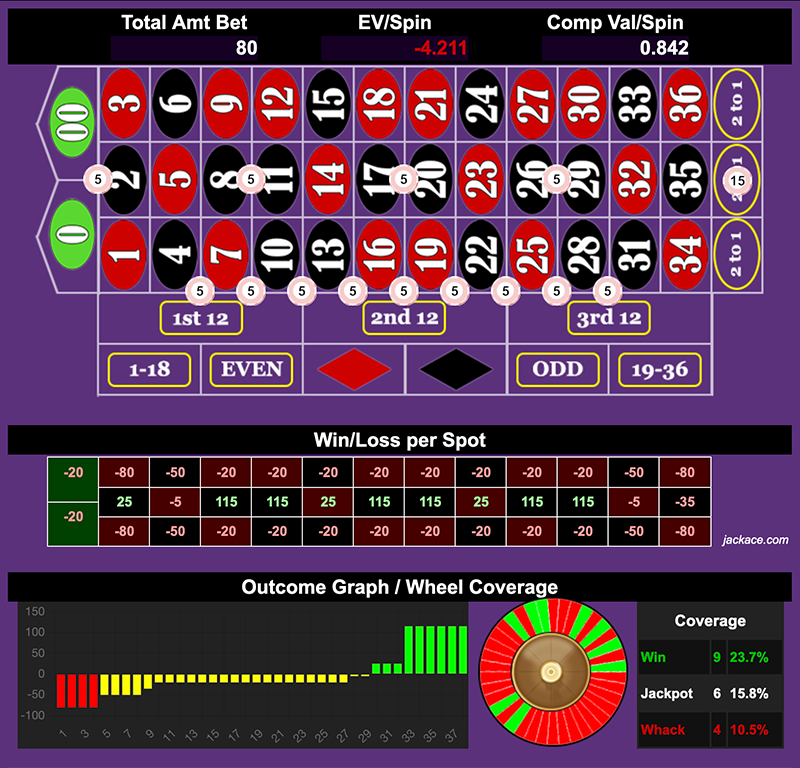 Roulette Bet Analyzer bets for Let's Get Degen 🎰