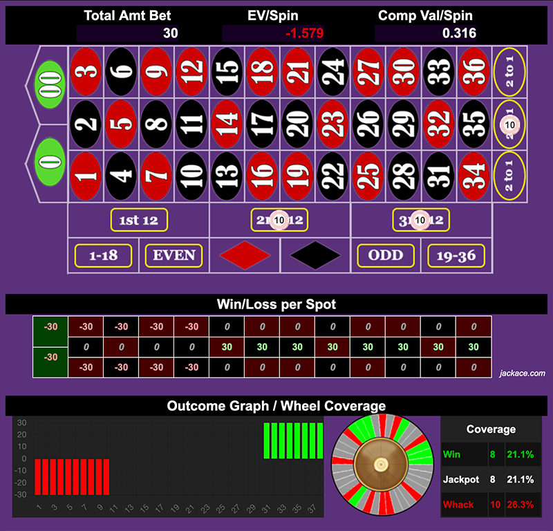 Roulette Bet Analyzer bets for D'Alembert Triple Dozens