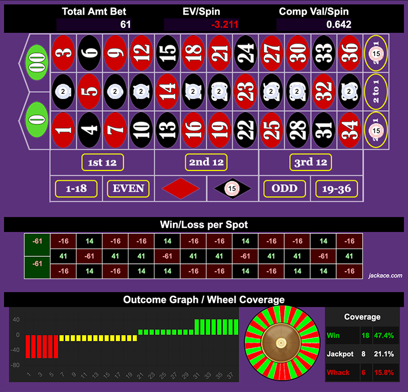 Roulette Bet Analyzer bets for Black Street 🛣️