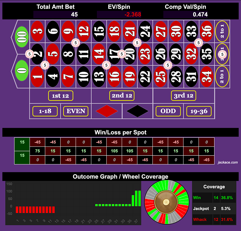 Roulette Bet Analyzer bets for Jackpot or Bust 🎰