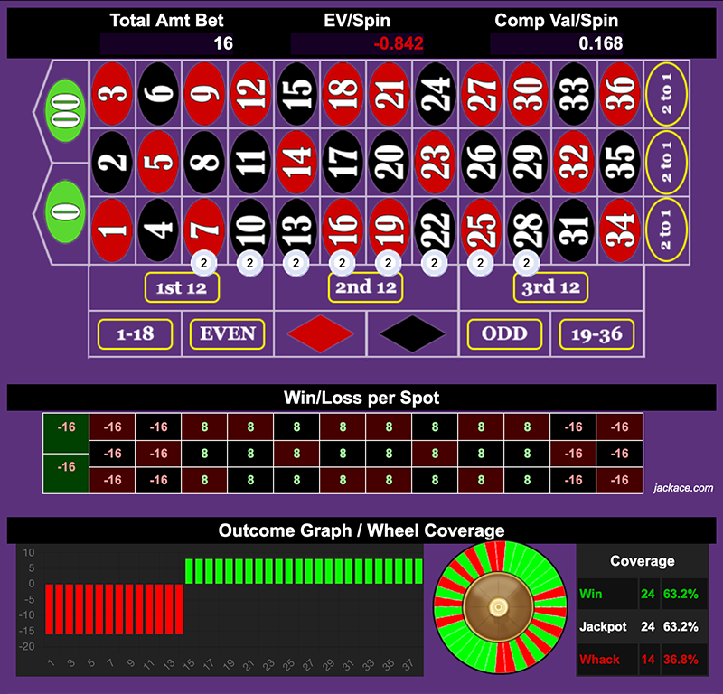 Roulette Bet Analyzer bets for 8 Bit D'Alembert 👾