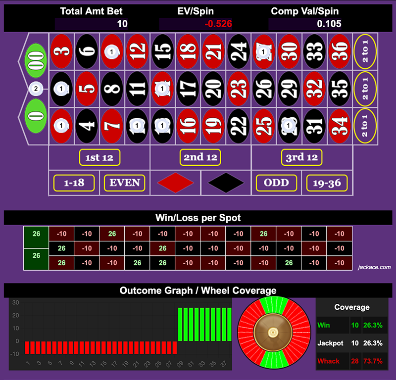 Roulette Bet Analyzer bets for Chasing Zeroes