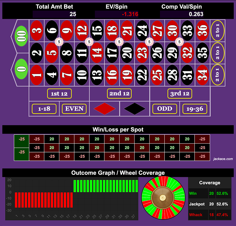 Roulette Bet Analyzer bets for Killer Quads 🦘