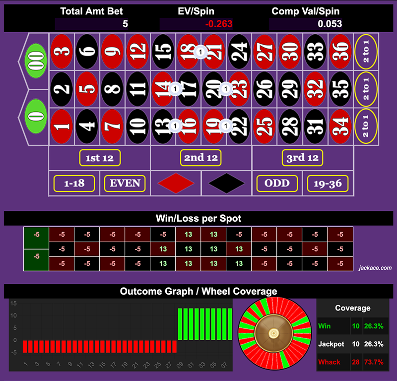 Roulette Bet Analyzer bets for D'Alembert Grinder