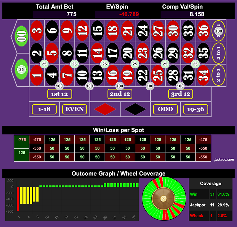 Roulette Bet Analyzer bets for Five Alive 👋