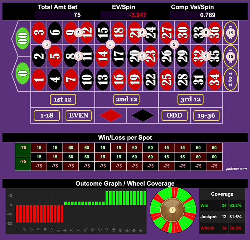 Roulette Bet Analyzer bets for 2-3 Hopscotch Degenerate 🥃