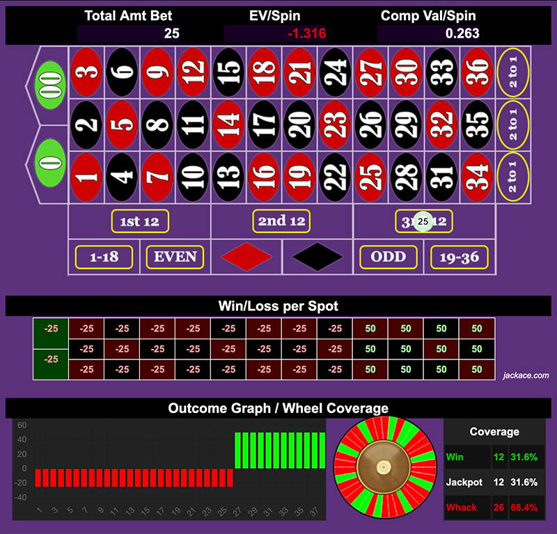 Roulette Bet Analyzer bets for 1-2-3 Tango 💃