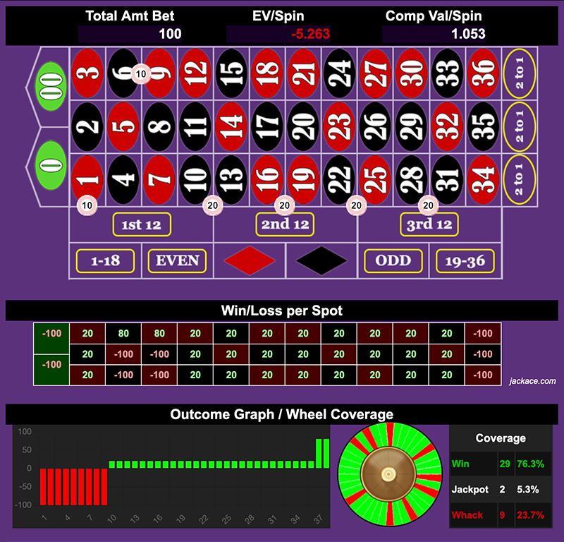 Roulette Bet Analyzer bets for I-69 🛣️