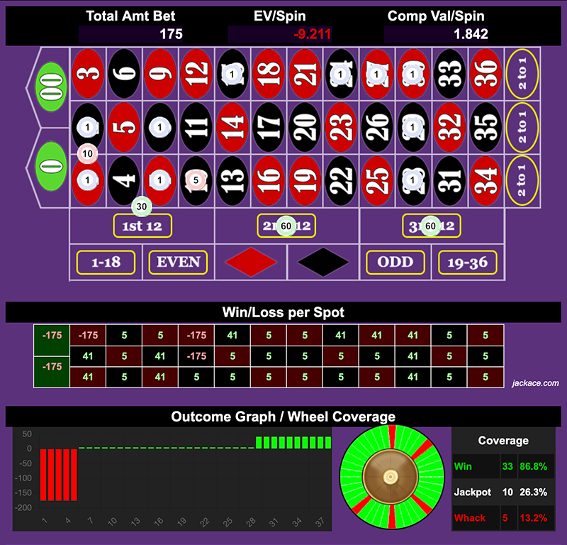 Roulette Bet Analyzer bets for Hole Teaser 🍑