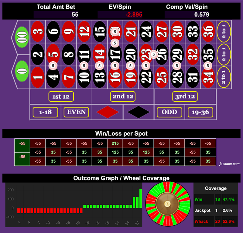 Roulette Bet Analyzer bets for LVBGW 🏈