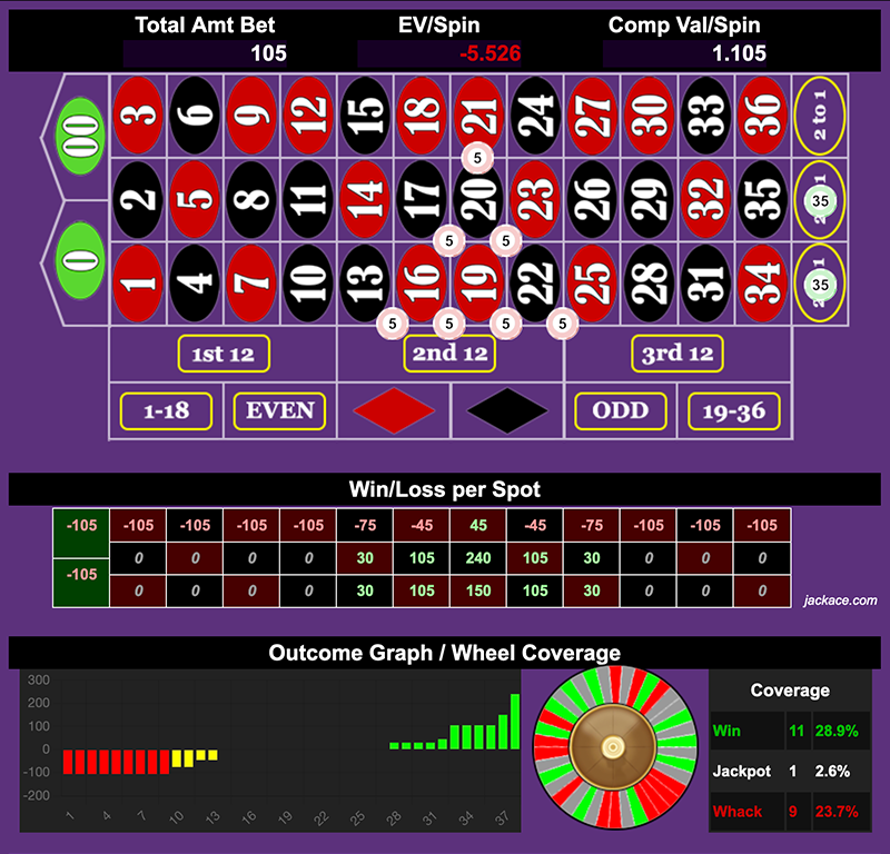 Roulette Bet Analyzer bets for Pharaoh's Kiss 🇪🇬💋