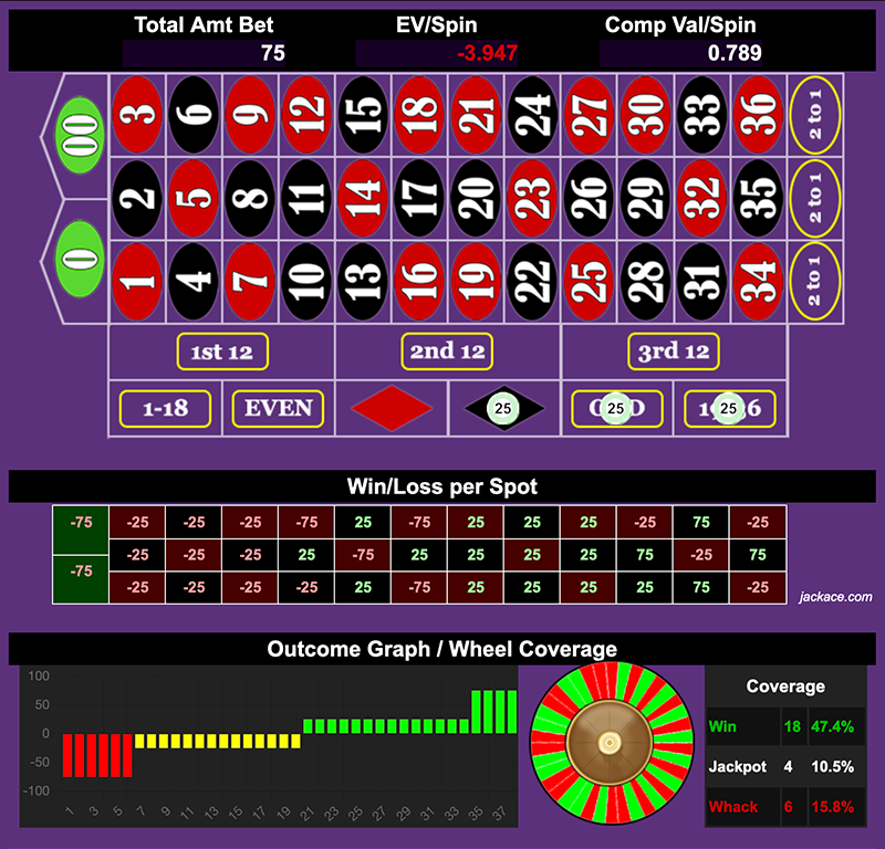 Roulette Bet Analyzer bets for Triple Entry Max Climax 🍆💦