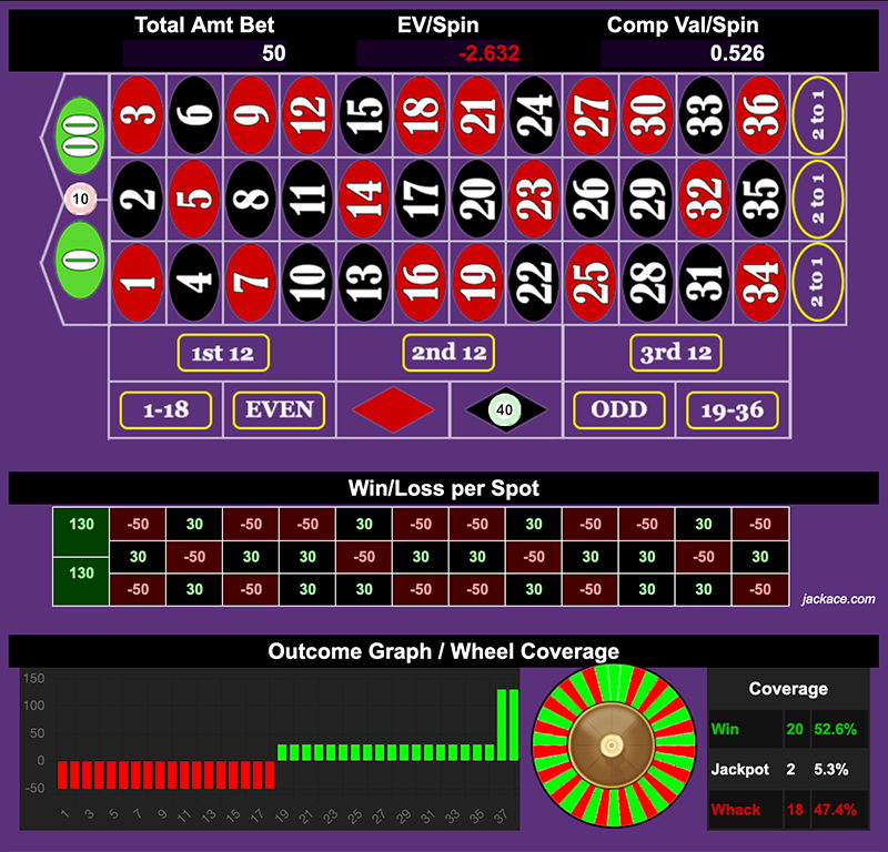 Roulette Bet Analyzer bets for Squid Games Revisited 🦑